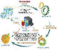 營銷策略 推廣優(yōu)質(zhì)商家置頂推薦產(chǎn)品